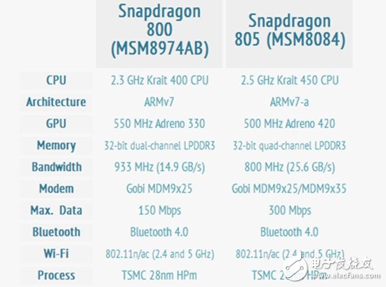 Intel VS. ARM：未来的移动之战