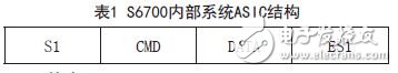 基于ARM的汽车射频识别防盗系统的设计方案