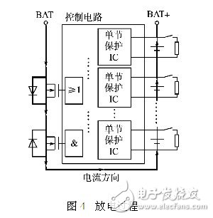 放电过程