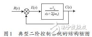 基于Matlab/Simulink的二阶控制系统仿真研究