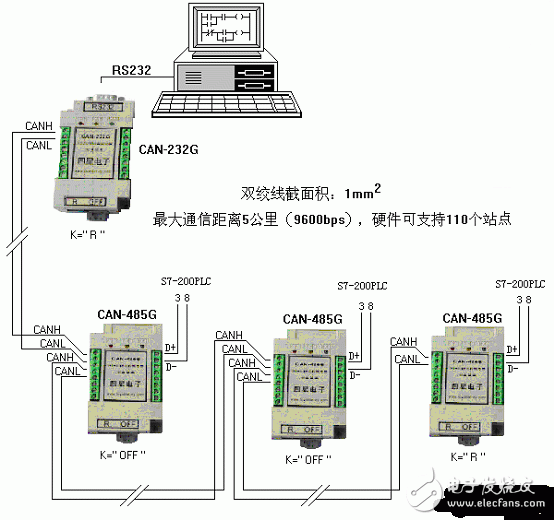 最大通信距离为5公里（9600bps时），硬件可支持110个