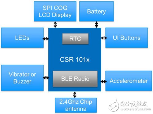 基本智能手表原理图