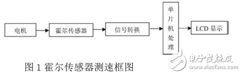 霍尔元件