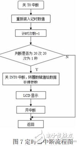 霍尔元件