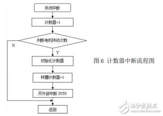 霍尔元件