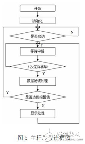 霍尔元件