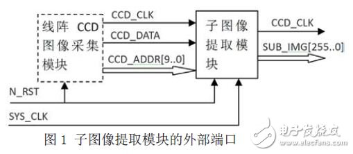 子图像提取模块的设计