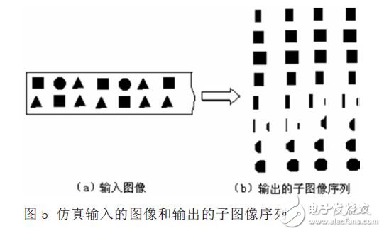 仿真输入的图像及输出的子图像序列