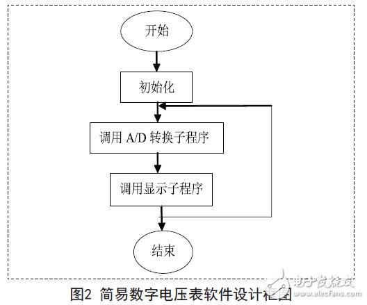 数字电压表