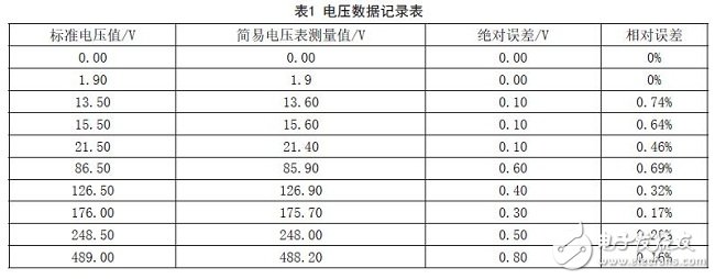 数字电压表