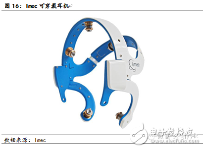 可穿戴医疗