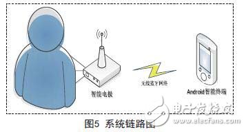 系统功能链路图