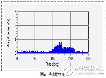 尖端放电