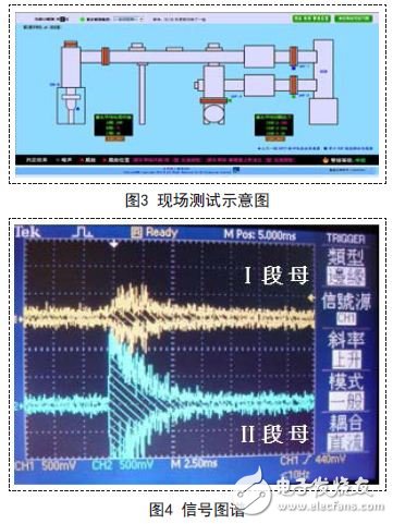 现场测试示意图及信号图谱