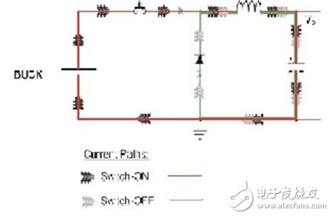 PCB布局设计的关键技巧