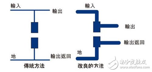 搞定PCB布局设计的关键技巧