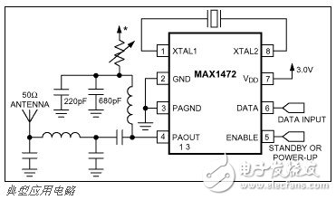 MAX1472