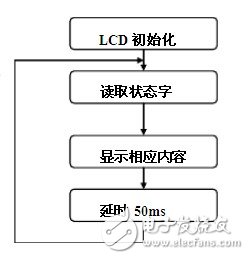 红外遥控