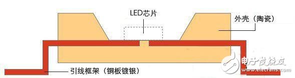 拆解几款LED灯泡 揭露售价减半的秘密