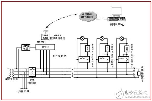 物联网