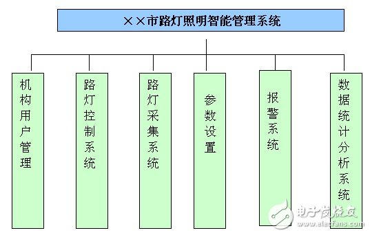 物联网