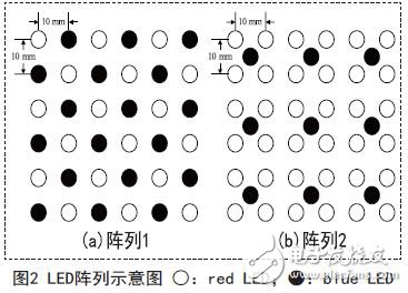 光合作用