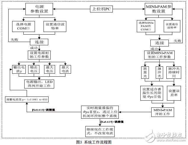 光合作用