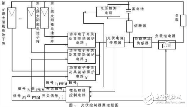 光伏控制器原理图