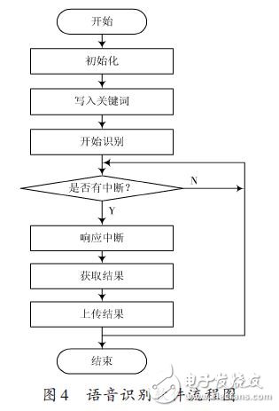 语音识别