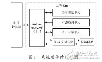 语音识别