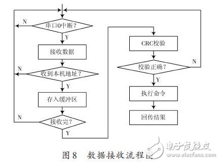 语音识别