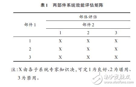 两部件系统效能评估矩阵