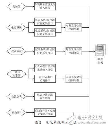 电器系统测试原理