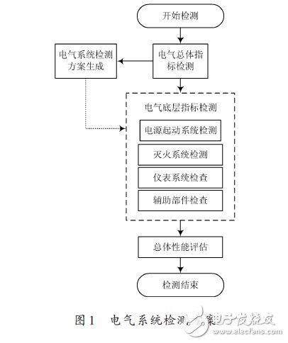 电气系统检测方案