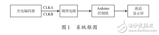 Arduino