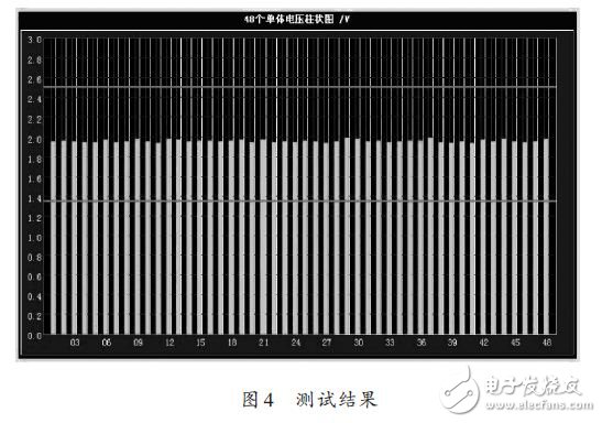 测试结果