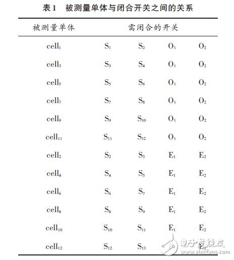 被测量单体与闭合开关之间的关系