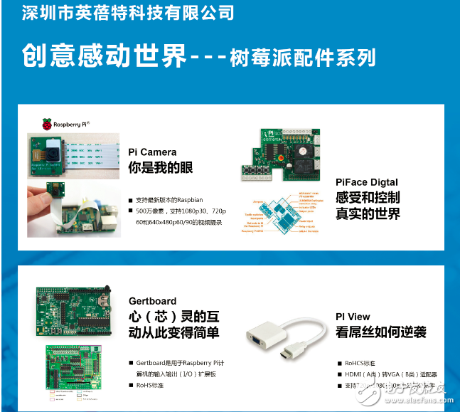 英蓓特将展出COOCOX产品系列，Raspsberry PI配件系列