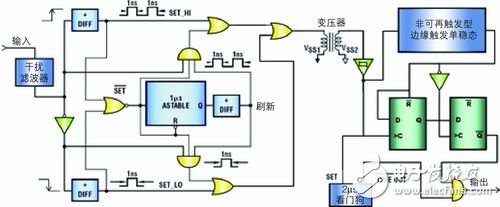 ADI公司iCoupler系列数字信号传输框图