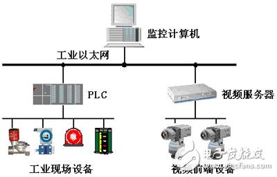 视频监控系统