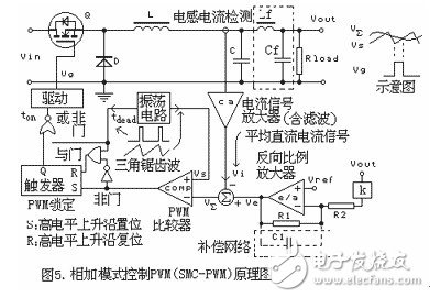 相加模式控制PWM原理图