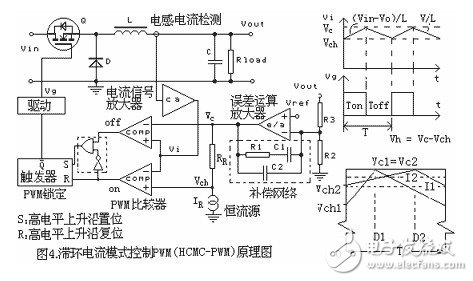 滞环电流模式控制PWM原理图