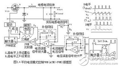 平均电流模式控制PWM原理图