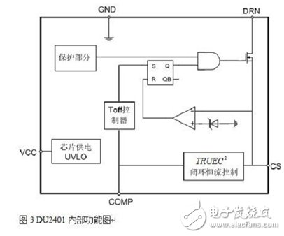 DU2401内部功能