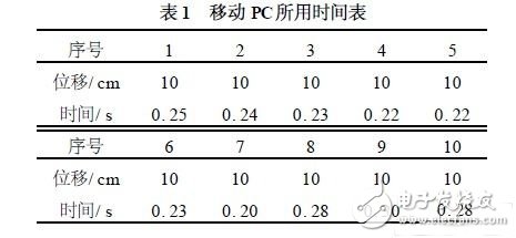 加速度传感器