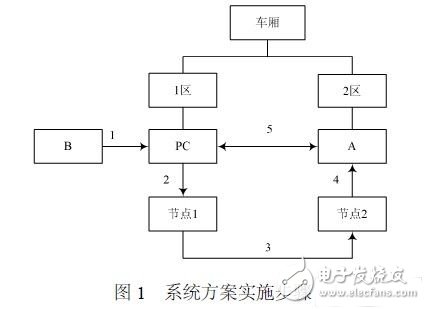 加速度传感器