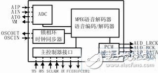 MP3播放器