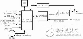 MP3播放器