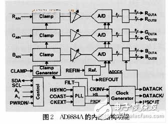 LED威廉希尔官方网站
