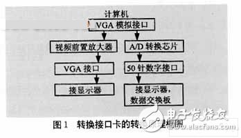 LED威廉希尔官方网站
